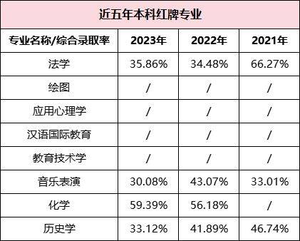 湖南專升本哪些專業(yè)好就業(yè)，這些數(shù)據(jù)你一定要看！(圖6)