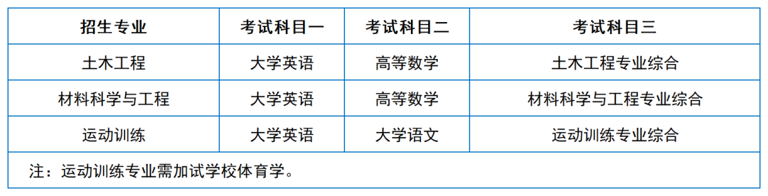 2024年湖南專升本院校考試科目和考綱匯總（11所院校已公布考綱或參考書）(圖7)