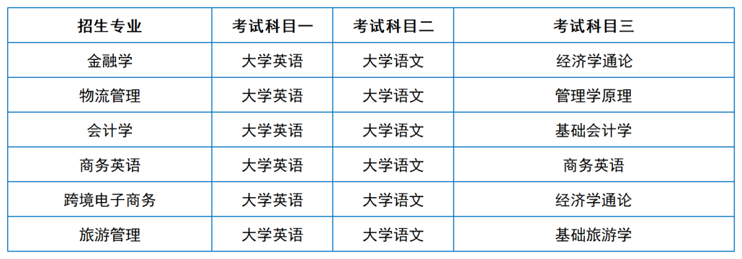 2024年湖南專升本院?？荚嚳颇亢涂季V匯總（11所院校已公布考綱或參考書）(圖10)