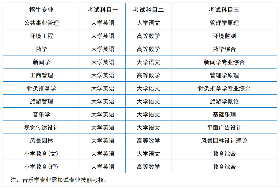 2024年湖南專升本院?？荚嚳颇亢涂季V匯總（11所院校已公布考綱或參考書）(圖8)