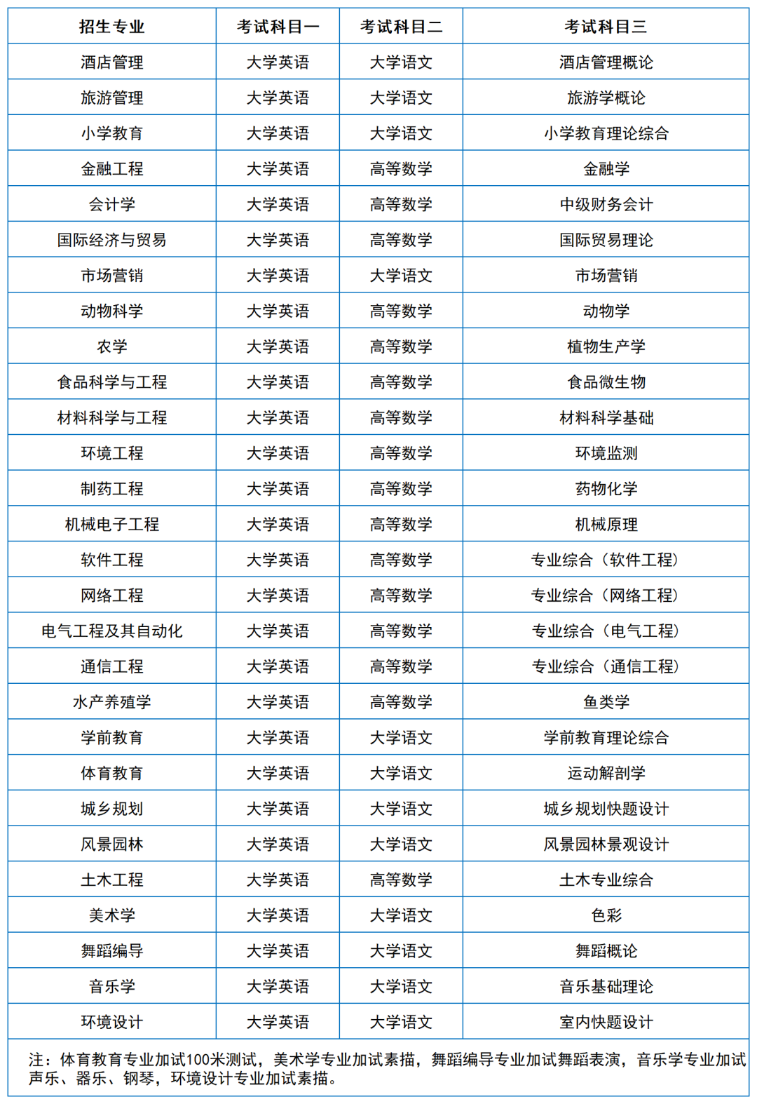 2024年湖南專升本院?？荚嚳颇亢涂季V匯總（11所院校已公布考綱或參考書）(圖14)