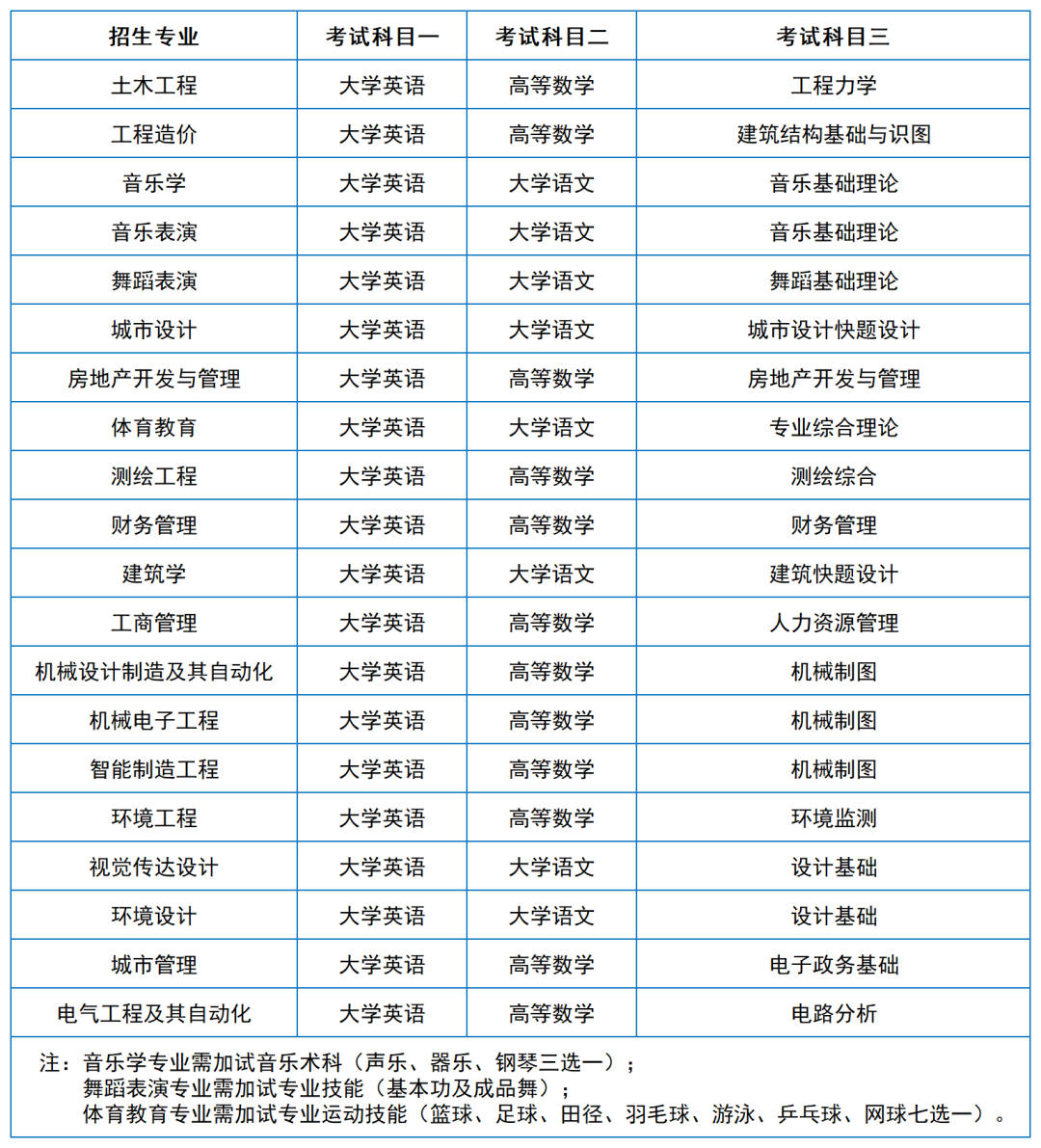 2024年湖南專升本院?？荚嚳颇亢涂季V匯總（11所院校已公布考綱或參考書）(圖16)