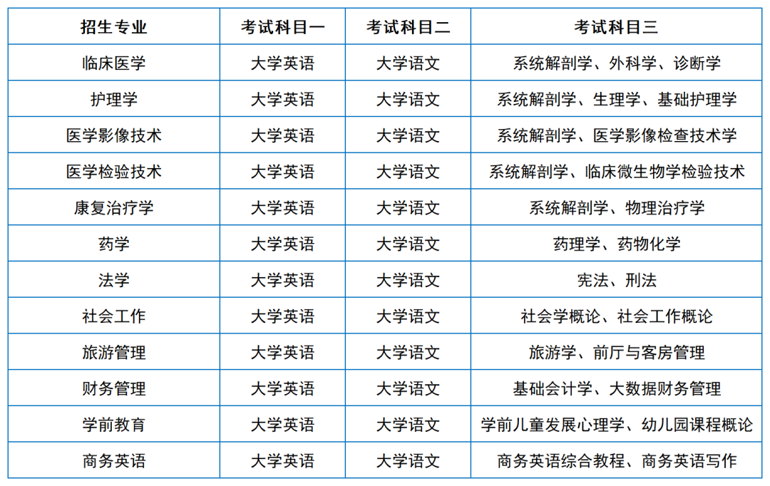 2024年湖南專升本院校考試科目和考綱匯總（11所院校已公布考綱或參考書）(圖22)