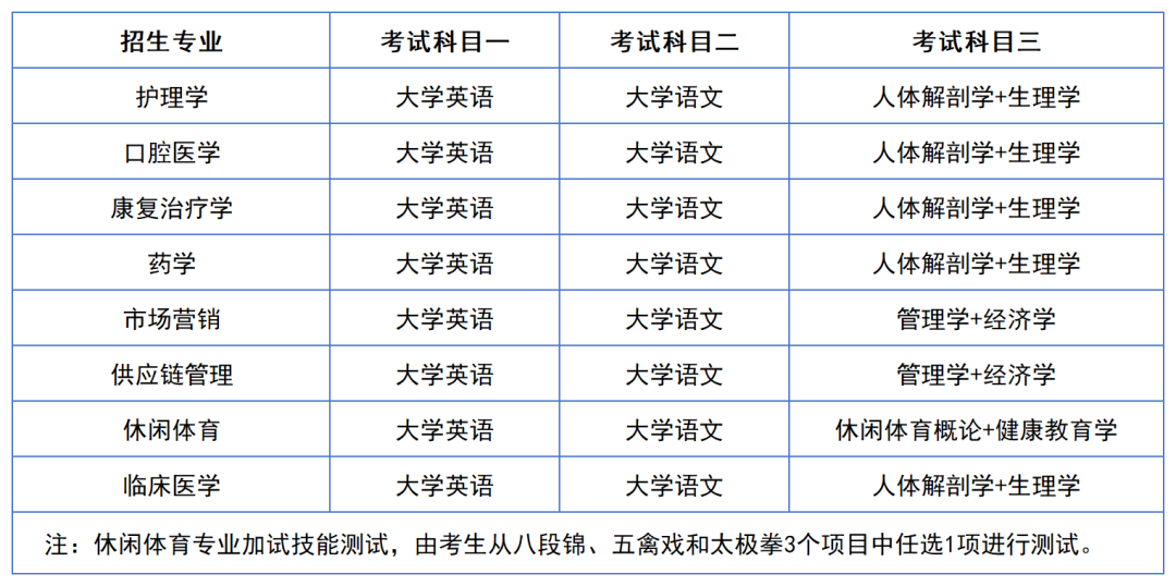 2024年湖南專升本院校考試科目和考綱匯總（11所院校已公布考綱或參考書）(圖28)