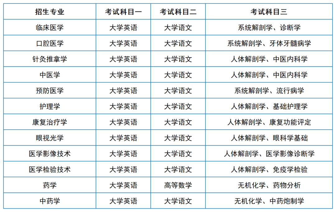 2024年湖南專升本院?？荚嚳颇亢涂季V匯總（11所院校已公布考綱或參考書）(圖29)