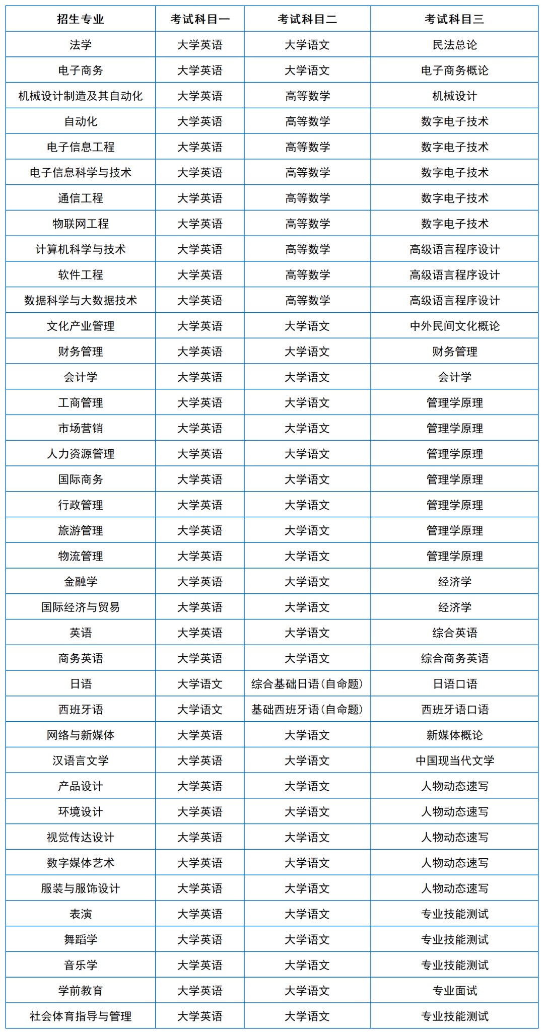 2024年湖南專升本院?？荚嚳颇亢涂季V匯總（11所院校已公布考綱或參考書）(圖30)