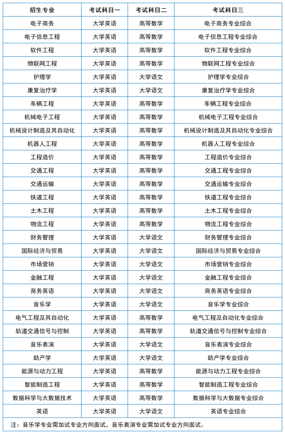 2024年湖南專升本院校考試科目和考綱匯總（11所院校已公布考綱或參考書）(圖31)