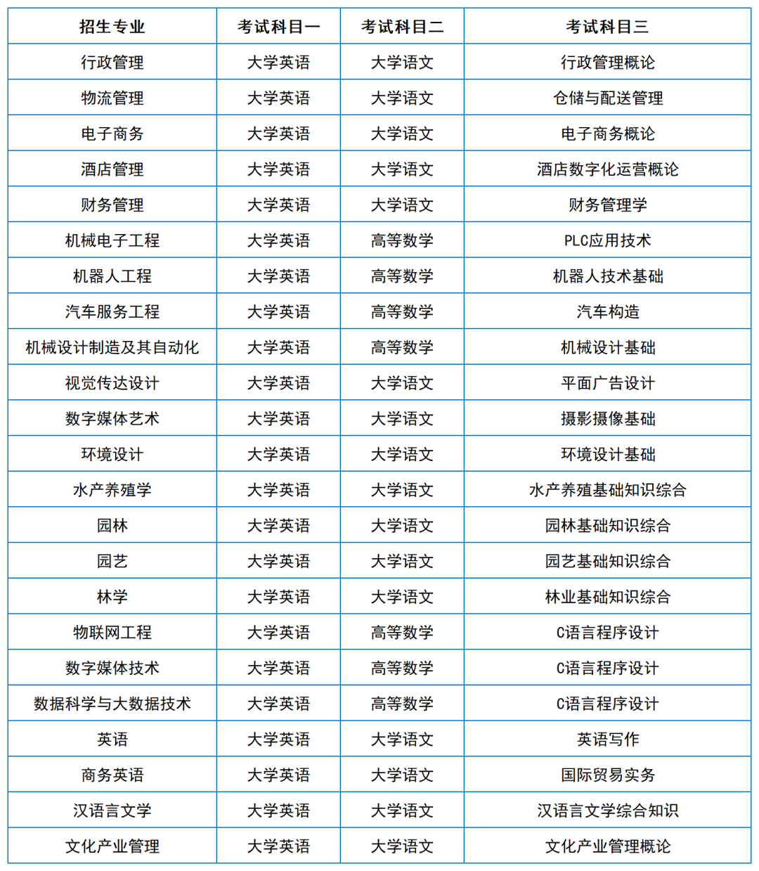 2024年湖南專升本院?？荚嚳颇亢涂季V匯總（11所院校已公布考綱或參考書）(圖32)