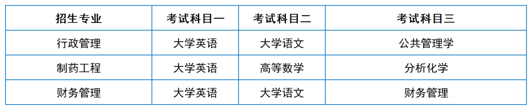 2024年湖南專升本院?？荚嚳颇亢涂季V匯總（11所院校已公布考綱或參考書）(圖36)