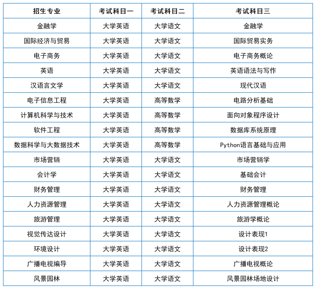 2024年湖南專升本院?？荚嚳颇亢涂季V匯總（11所院校已公布考綱或參考書）(圖39)