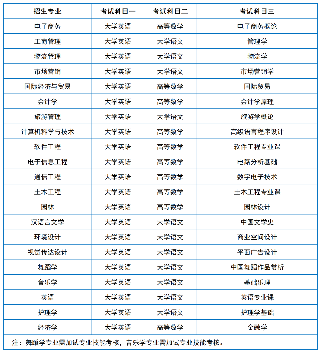 2024年湖南專升本院?？荚嚳颇亢涂季V匯總（11所院校已公布考綱或參考書）(圖43)