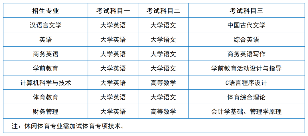 2024年湖南專升本院?？荚嚳颇亢涂季V匯總（11所院校已公布考綱或參考書）(圖46)