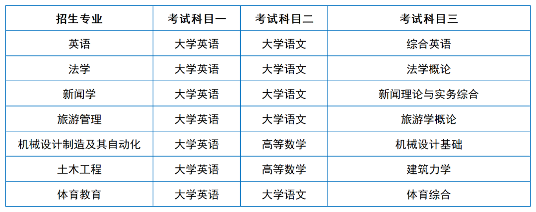 2024年湖南專升本院?？荚嚳颇亢涂季V匯總（11所院校已公布考綱或參考書）(圖45)