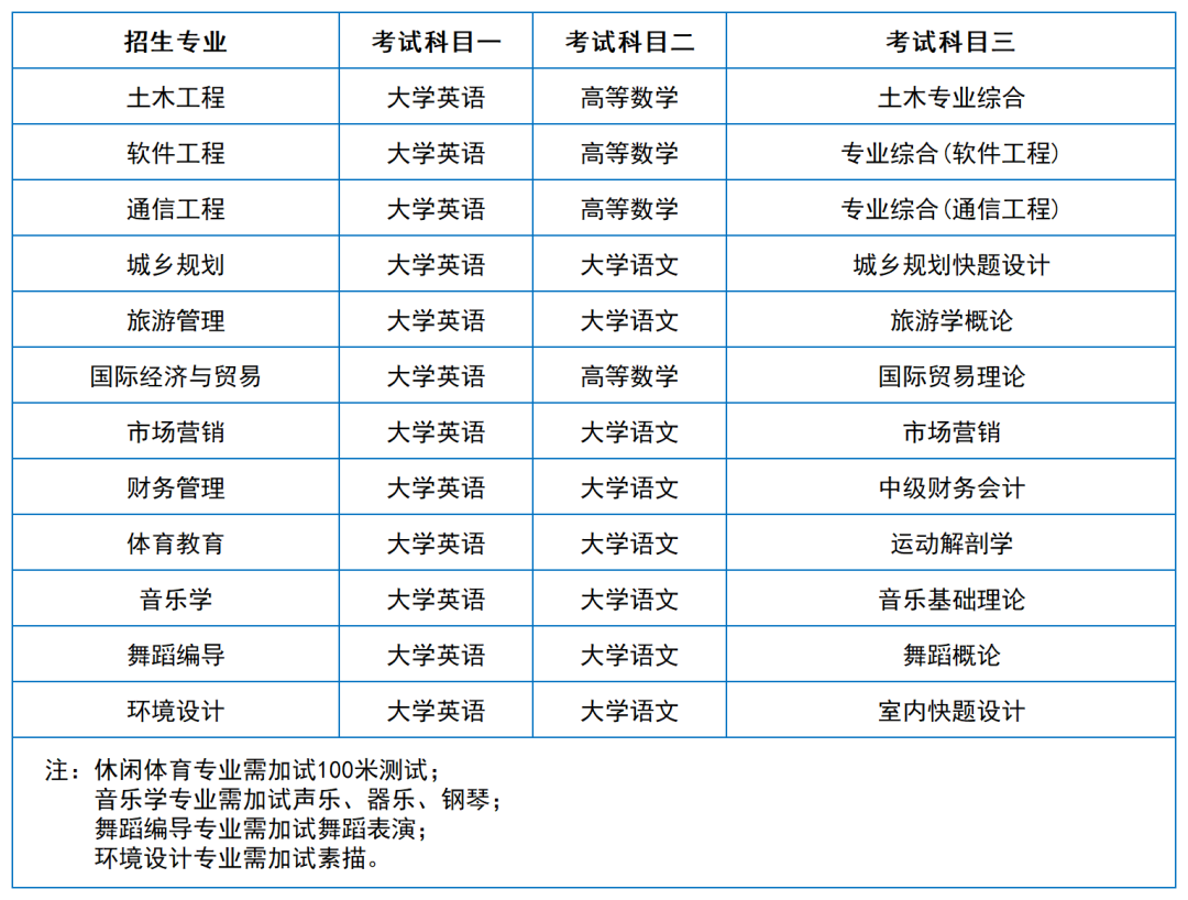 2024年湖南專升本院?？荚嚳颇亢涂季V匯總（11所院校已公布考綱或參考書）(圖47)