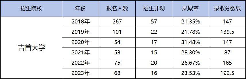 湖南專升本為什么越來越難考?帶你了解難度飆升的原因！(圖5)