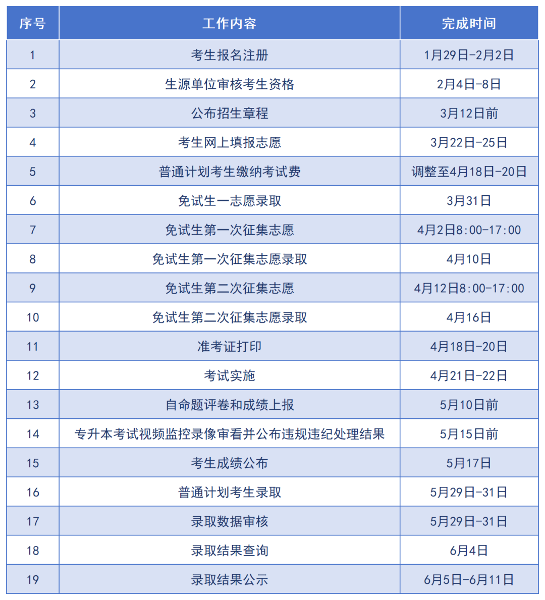 2024年湖南專升本普通考生注意：今日開始繳費和打印準考證(圖5)