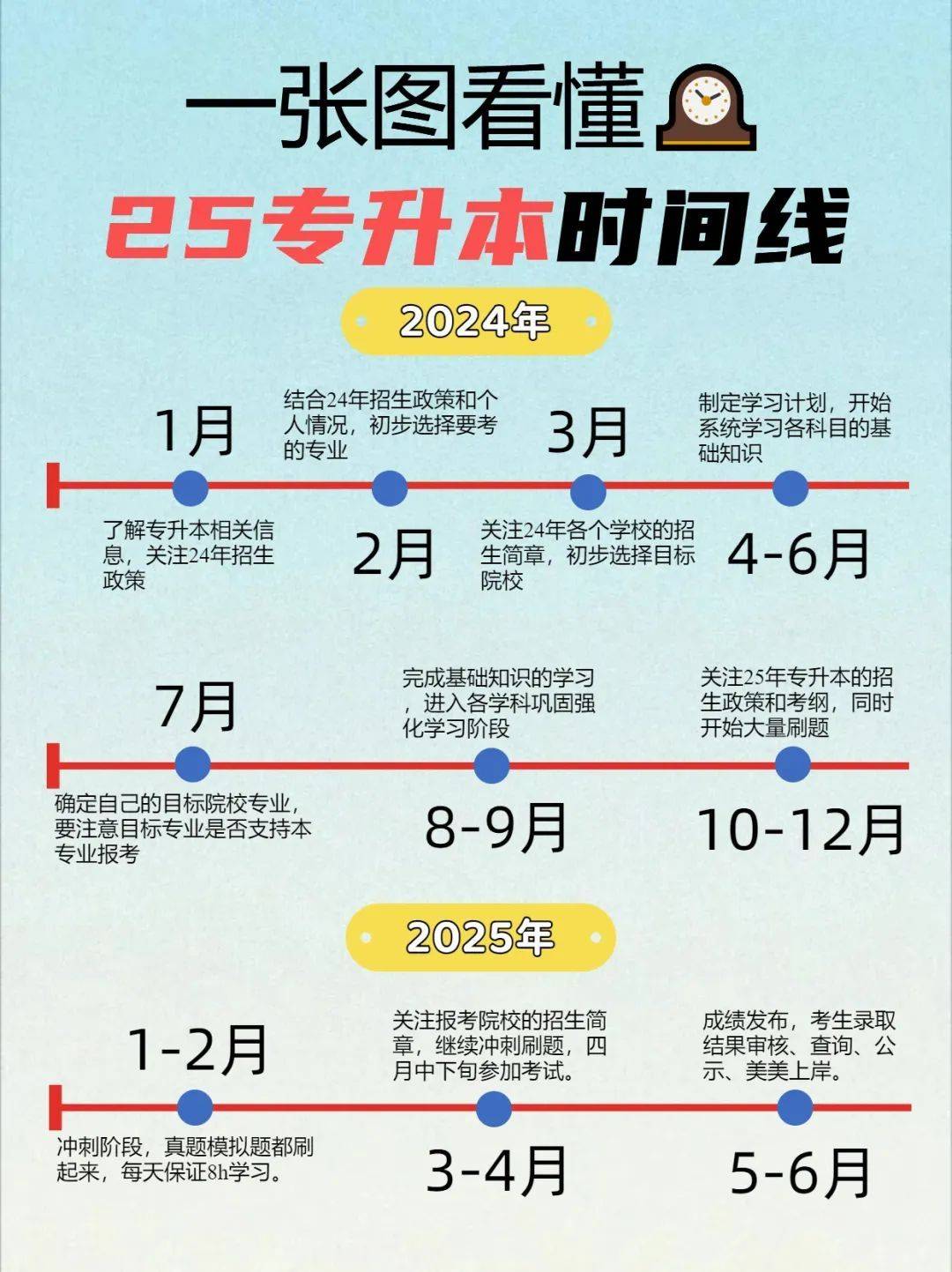 一文了解25湖南專(zhuān)升本，打破信息差贏在起點(diǎn)！ (圖1)