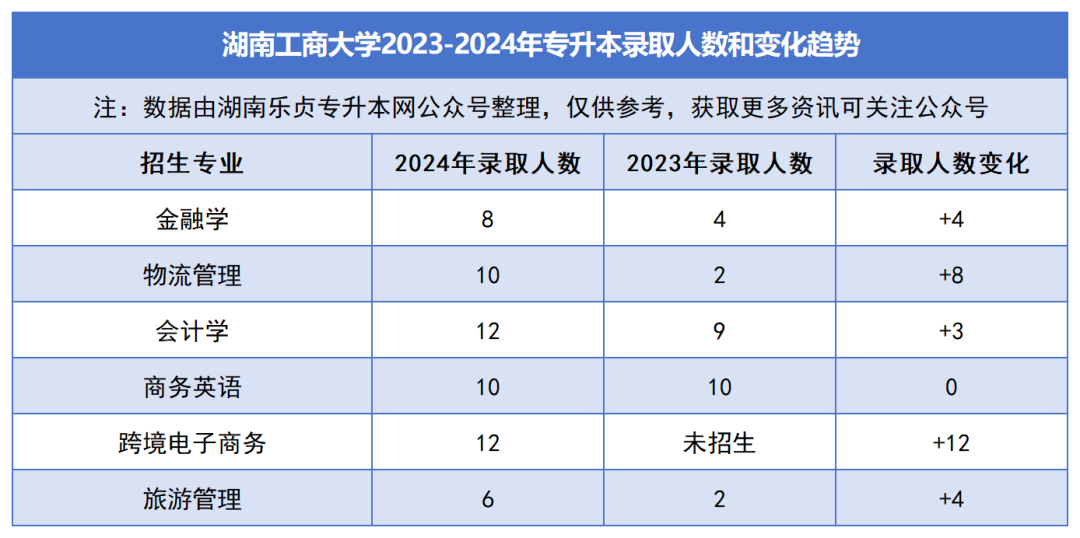 2023-2024年各招生院校專升本錄取人數(shù)和變化趨勢(shì)(圖10)