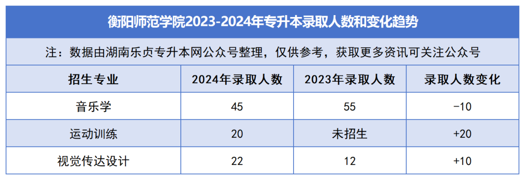 2023-2024年各招生院校專升本錄取人數(shù)和變化趨勢(shì)(圖12)