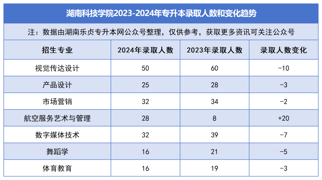 2023-2024年各招生院校專升本錄取人數(shù)和變化趨勢(shì)(圖21)