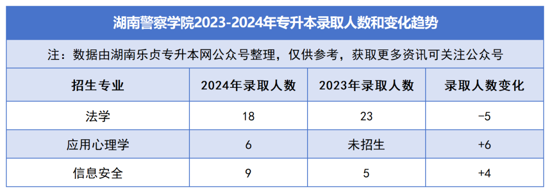 2023-2024年各招生院校專升本錄取人數(shù)和變化趨勢(shì)(圖25)