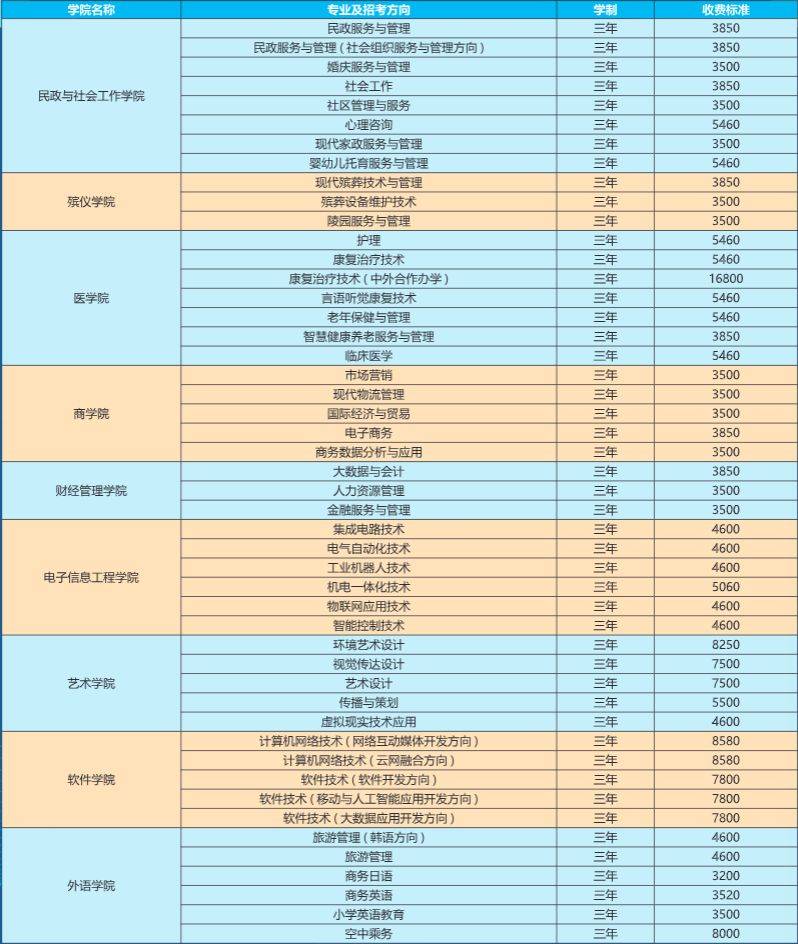 湖南那個(gè)?？圃盒Ｉ韭矢撸窟@兩所不容錯(cuò)過(guò)！(圖3)