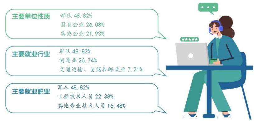 湖南那個(gè)?？圃盒Ｉ韭矢?？這兩所不容錯(cuò)過(guò)！(圖6)