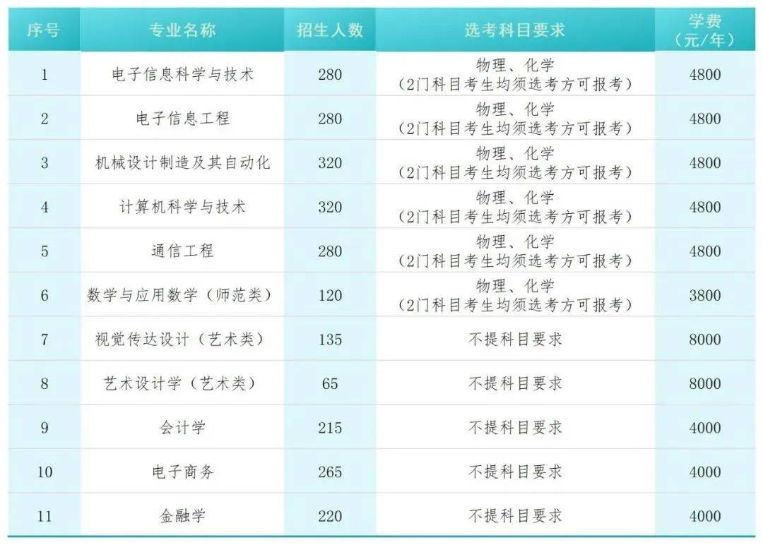 2025年湖南專升本或?qū)⑿略鰞伤k院校，更多上岸選擇！(圖1)