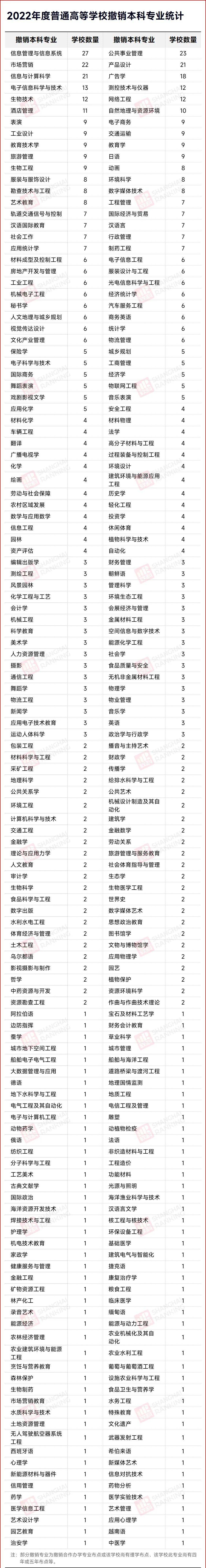 湖南專升本該報(bào)什么專業(yè)？那個(gè)本科專業(yè)前景好？(圖6)