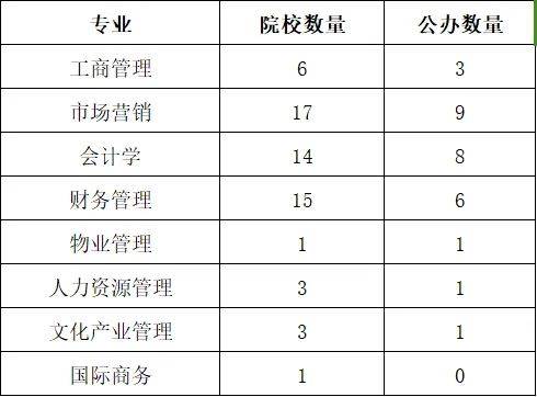 湖南專升本你能報考哪些院校？專業(yè)報考院校匯總(圖1)