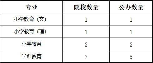 湖南專升本你能報考哪些院校？專業(yè)報考院校匯總(圖3)