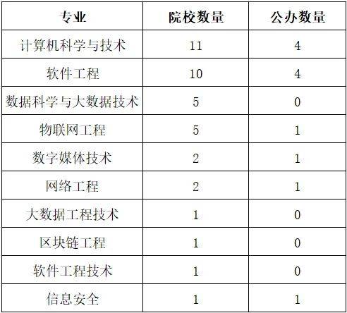 湖南專升本你能報考哪些院校？專業(yè)報考院校匯總(圖4)