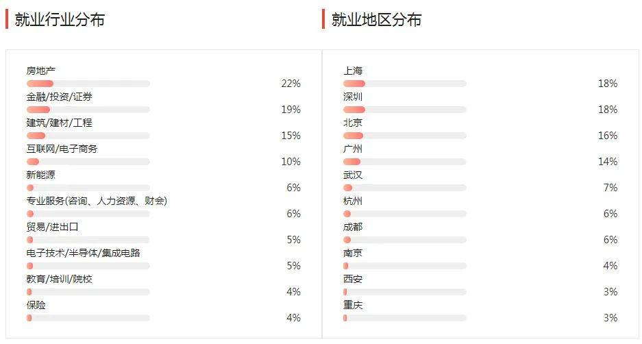 湖南專升本幾大雜而不精專業(yè)匯總，你有沒有備考？(圖2)