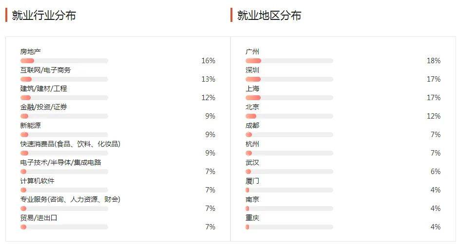 湖南專升本幾大雜而不精專業(yè)匯總，你有沒有備考？(圖4)