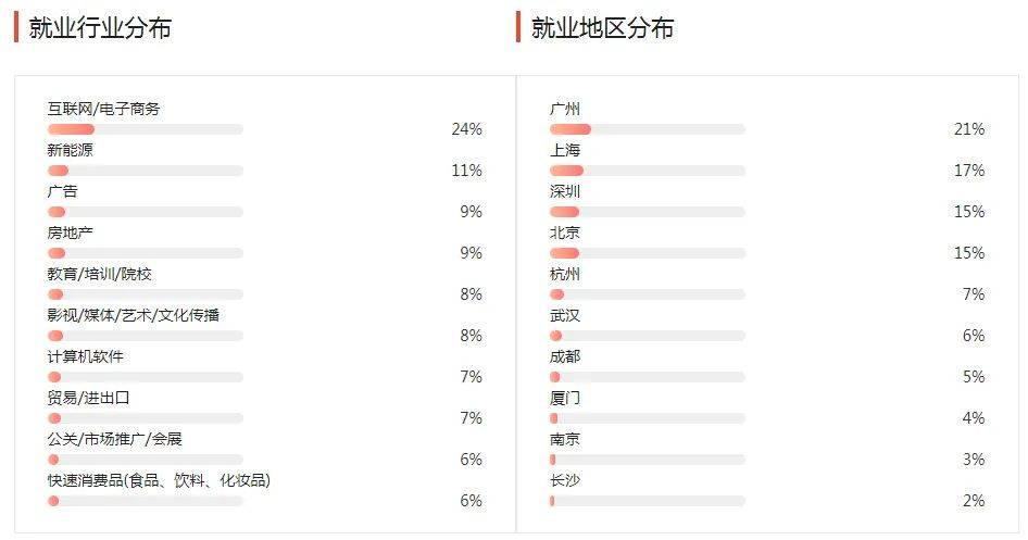 湖南專升本幾大雜而不精專業(yè)匯總，你有沒有備考？(圖1)