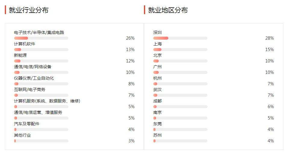 湖南專升本幾大雜而不精專業(yè)匯總，你有沒有備考？(圖3)