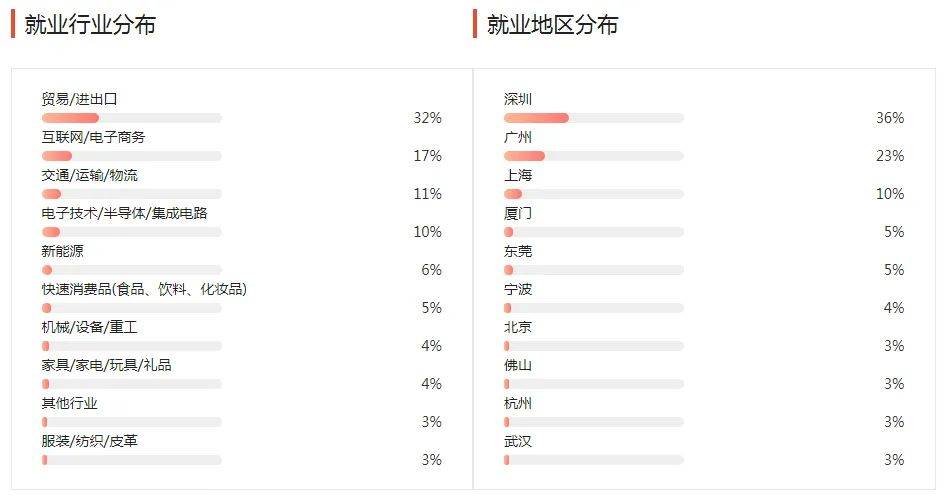 湖南專升本幾大雜而不精專業(yè)匯總，你有沒有備考？(圖5)