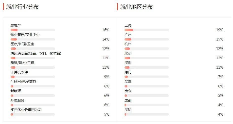 湖南專升本幾大雜而不精專業(yè)匯總，你有沒有備考？(圖6)