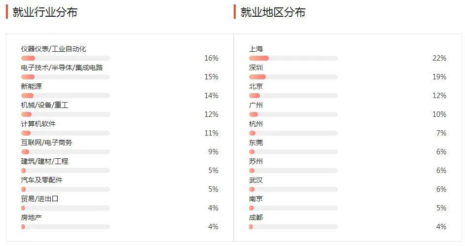 湖南專升本幾大雜而不精專業(yè)匯總，你有沒有備考？(圖7)