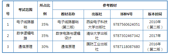 天津?qū)Ｉ就ㄐ殴こ虒I(yè)課參考書籍