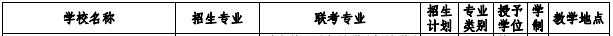 河北專接本滄州交通學院河北專接本滄州交通學院招生計劃