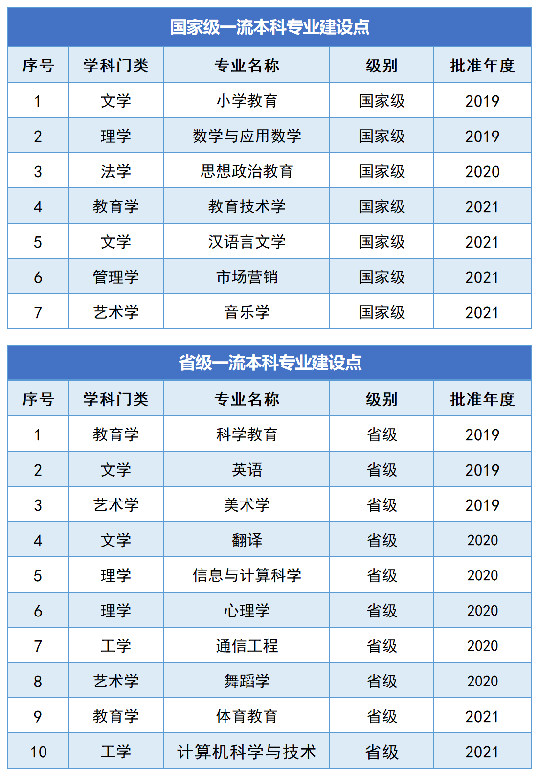 2025年湖南第一師范學(xué)院專(zhuān)升本報(bào)考指南