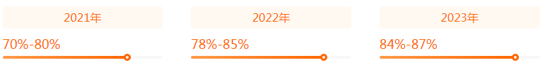 湖南專升本專業(yè)前景分析——社會體育指導與管理(圖2)