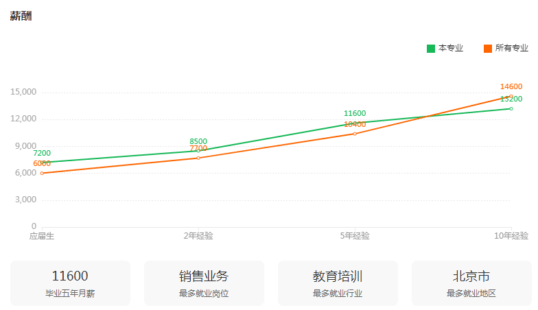 湖南專升本專業(yè)前景分析——社會體育指導與管理(圖3)