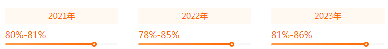 湖南專升本專業(yè)前景分析——金融學(xué)(圖2)