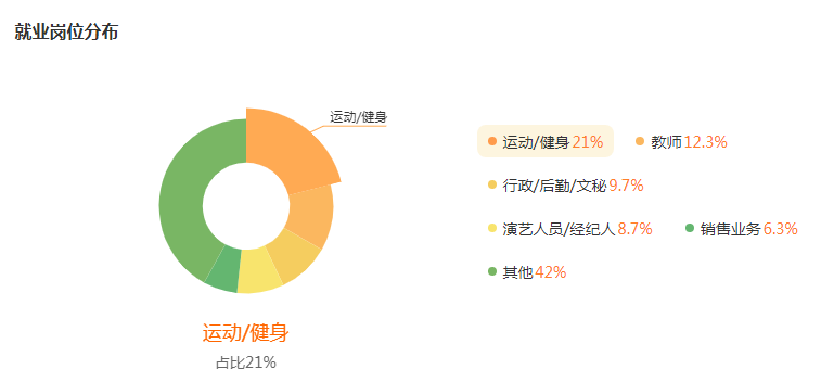 湖南專升本專業(yè)前景分析——舞蹈編導(dǎo)(圖5)