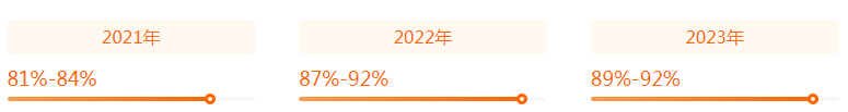 湖南專升本前景專業(yè)分析——服裝與服飾設(shè)計(圖2)