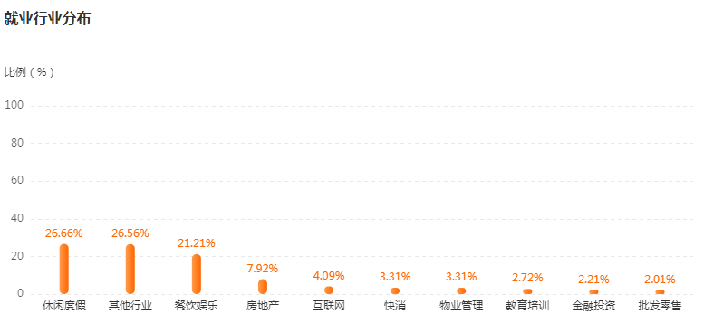 湖南專升本專業(yè)前景分析——酒店管理(圖4)