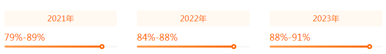 湖南專升本專業(yè)前景分析——車輛工程(圖2)