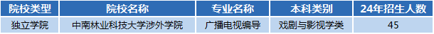 湖南專升本專業(yè)前景分析——廣播電視編導(圖1)